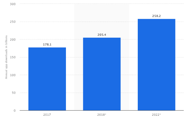 The Million-Dollar Question: App or Website?